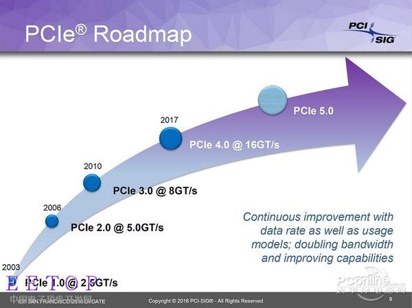 PCI-E 3.0 4.0 5.0