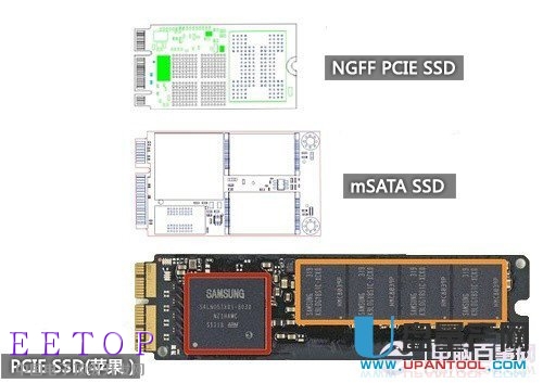 SSD固态硬盘接口有那些?