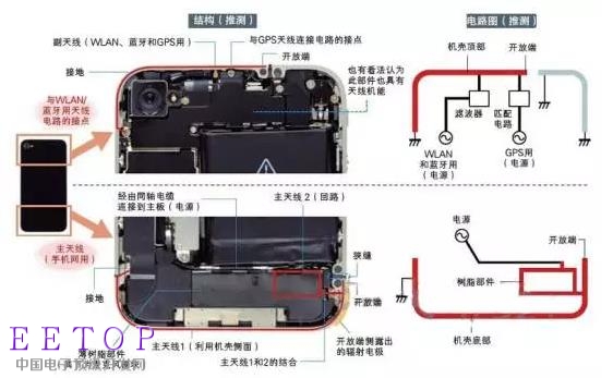 iPhone十年 外观//工艺/天线都有哪些变化?