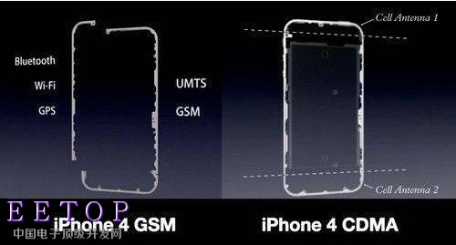 iPhone十年 外观//工艺/天线都有哪些变化?