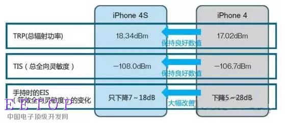 iPhone十年 外观//工艺/天线都有哪些变化?