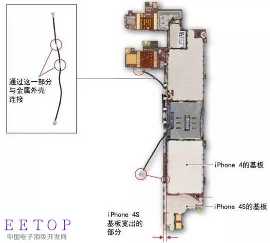 iPhone十年 外观//工艺/天线都有哪些变化?