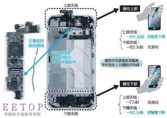 iPhone十年 外观//工艺/天线都有哪些变化?