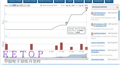 中科光电股价走势