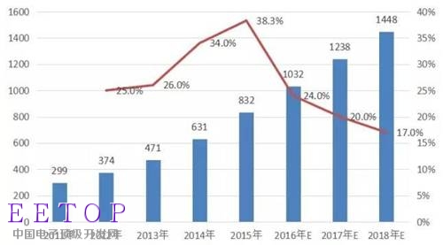 锂电池,动力电池,新能源汽车,电动汽车