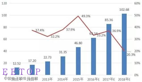 锂电池,动力电池,新能源汽车,电动汽车