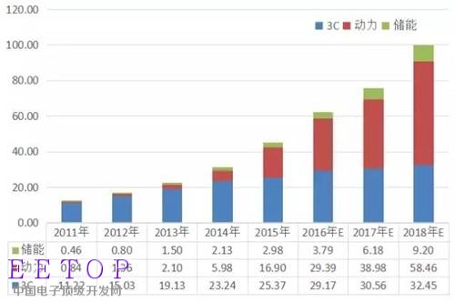锂电池,动力电池,新能源汽车,电动汽车