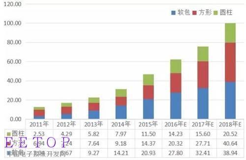 锂电池,动力电池,新能源汽车,电动汽车
