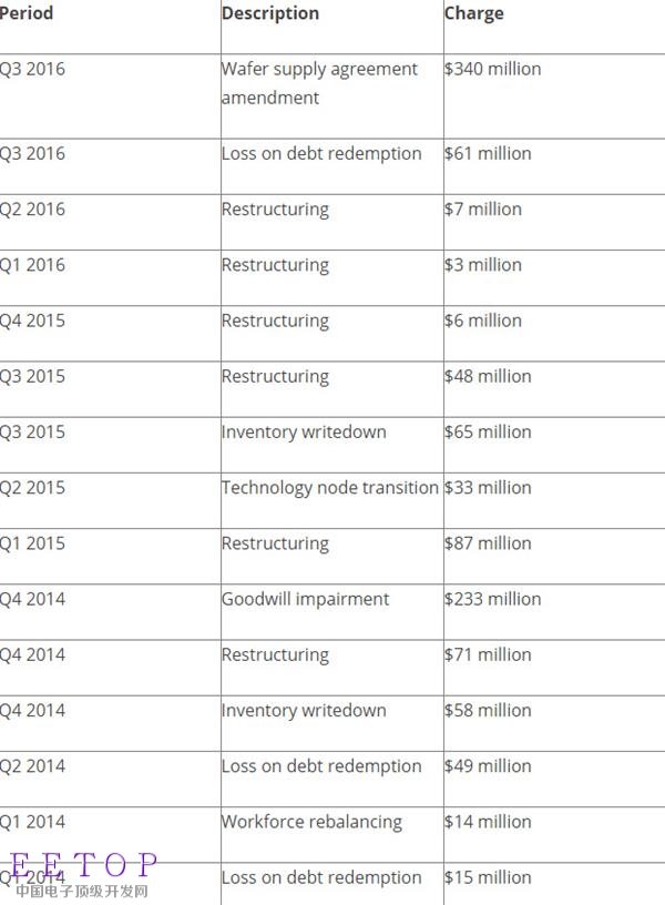 NVIDIA赚翻 AMD为啥老亏损?真相曝光
