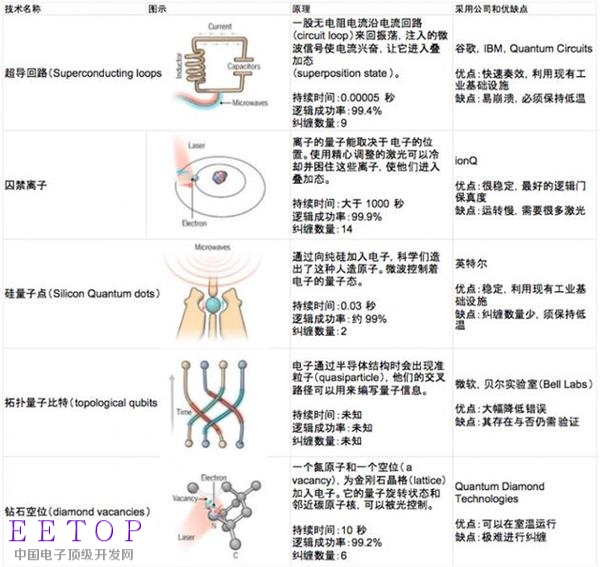 谷歌、英特尔、微软纷纷下海：量子计算技术的现状与前景