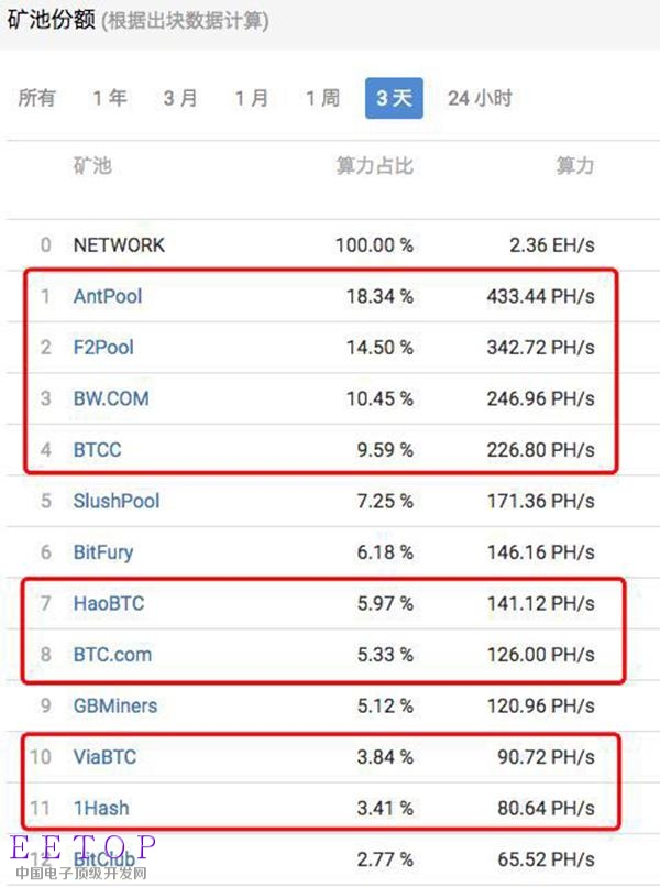 一位比特币矿工的自白:曾因追高挖矿机股票,赔掉所有家当