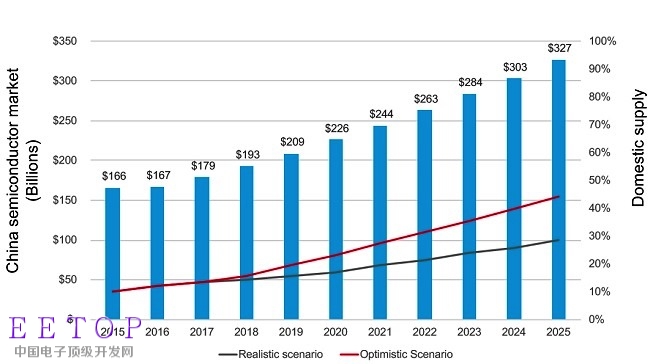 20170206 QualcommNXP NT02P1