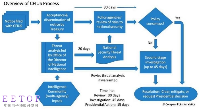 20170207 QualcommNXP NT02P1