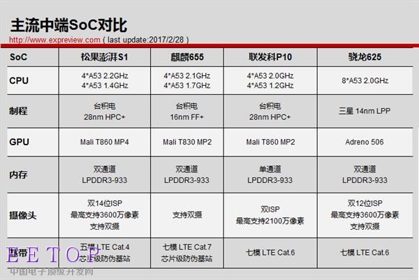 小米澎湃S1自主处理器到底咋样?答案在此