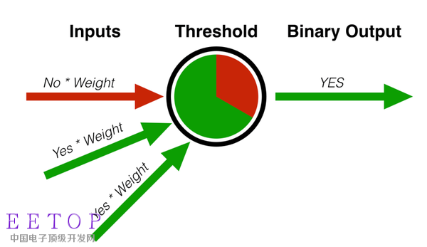 机器学习追根溯源:和计算机技术一样久远