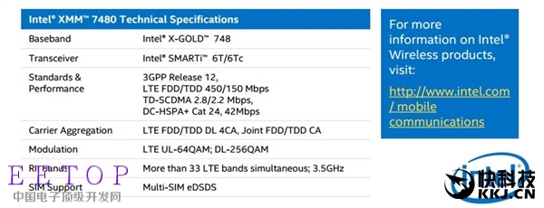 Intel上代老基带终将出货：iPhone 8就用它？