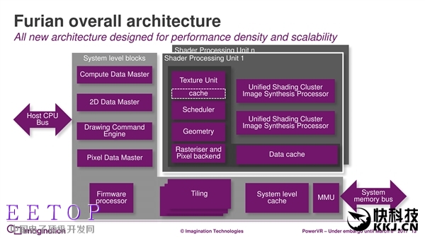 7年来第一次:PowerVR GPU升级真正全新架构