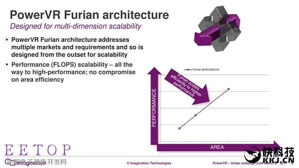7年来第一次:PowerVR GPU升级真正全新架构