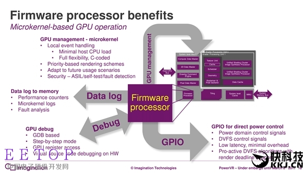 7年来第一次:PowerVR GPU升级真正全新架构