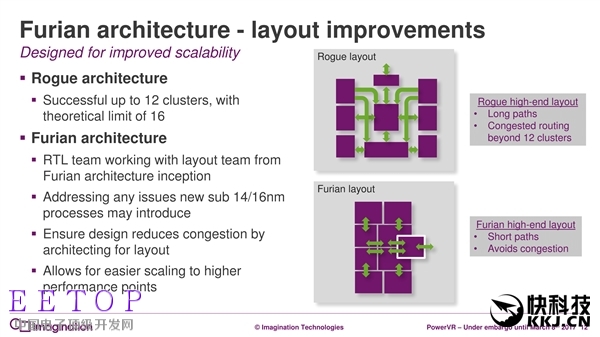 7年来第一次:PowerVR GPU升级真正全新架构