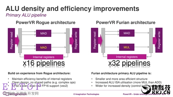 7年来第一次:PowerVR GPU升级真正全新架构