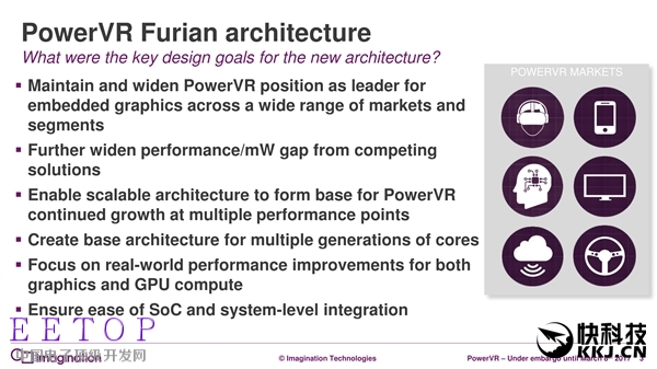 7年来第一次:PowerVR GPU升级真正全新架构