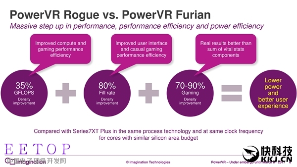 7年来第一次:PowerVR GPU升级真正全新架构