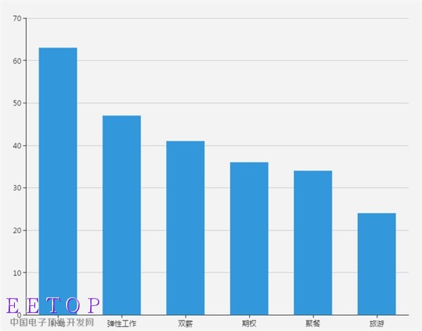 大数据揭秘:AI工程师真实年薪收入,最高可达百万