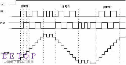 ESP中传感器及接口技术的电路解析 ESP中传感器及接口技术的电路解析