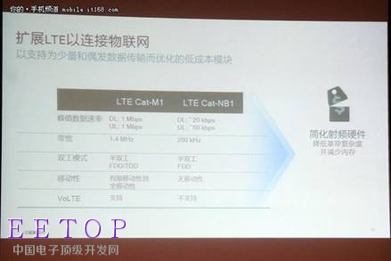 蜂窝物联网是趋势 高通正推动万物互联