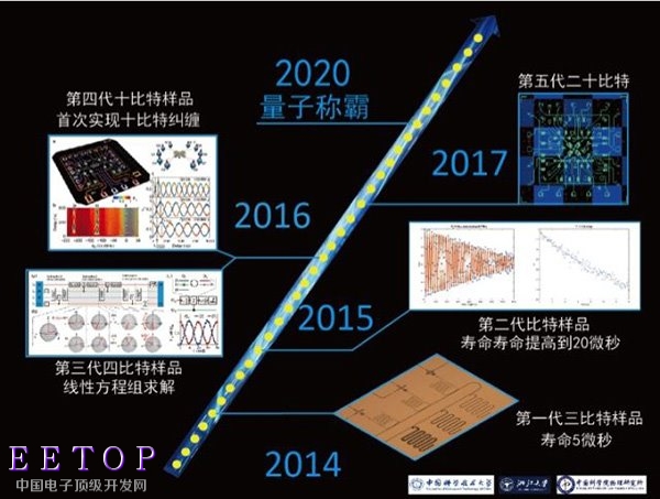 揭秘中国量子计算机“婴儿”:制造连上帝都无法区分的光子