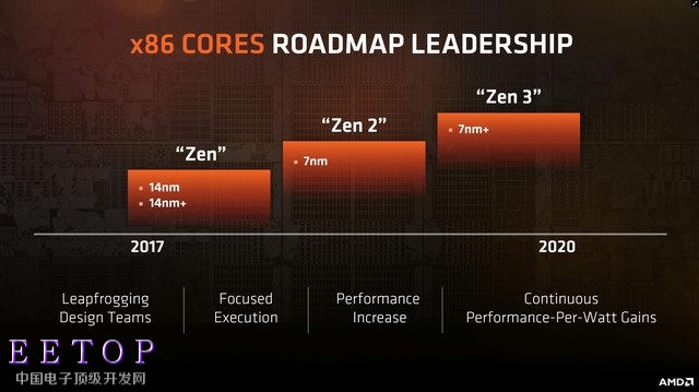 AMD-ZEN-1