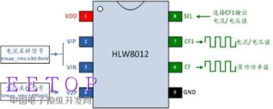 应物联网而生：合力为HLW8012系列免校准电能计量芯片