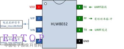 应物联网而生：合力为HLW8012系列免校准电能计量芯片