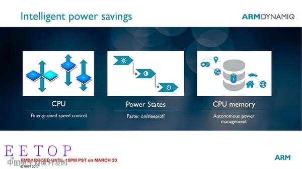 ARM发布Cortex-A75/A55 亮点却是DynamIQ