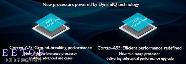 ARM发布Cortex-A75/A55 亮点却是DynamIQ