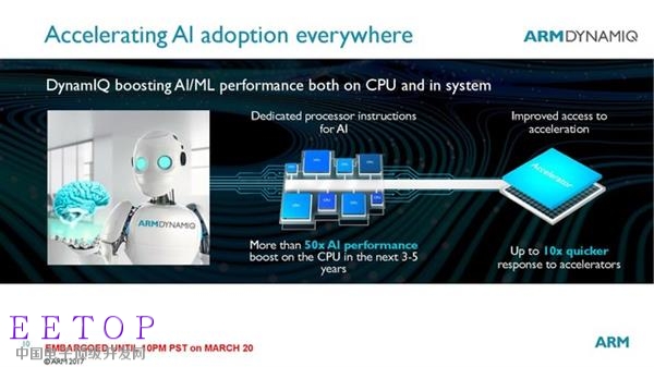 ARM发布Cortex-A75/A55 亮点却是DynamIQ