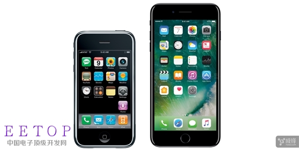 一张图告诉你：iPhone到底有多成功