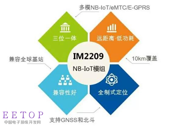 小模组·大生态 新华三正式发布NB-IoT模块