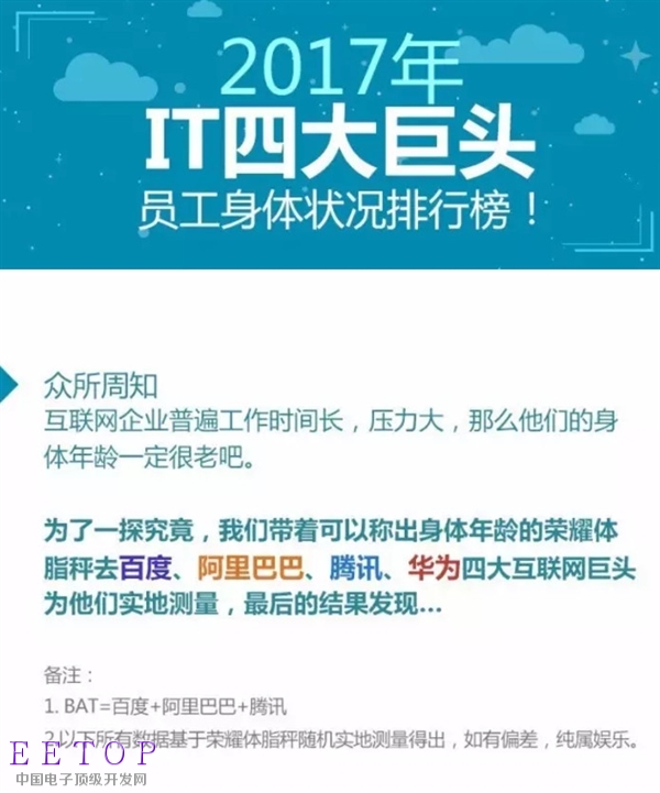 IT四大巨头员工身体状况排行榜:加班最狠是它