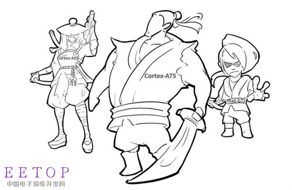 ARM最强移动平台来了！一图看懂Cortex-A75/Mali-G72