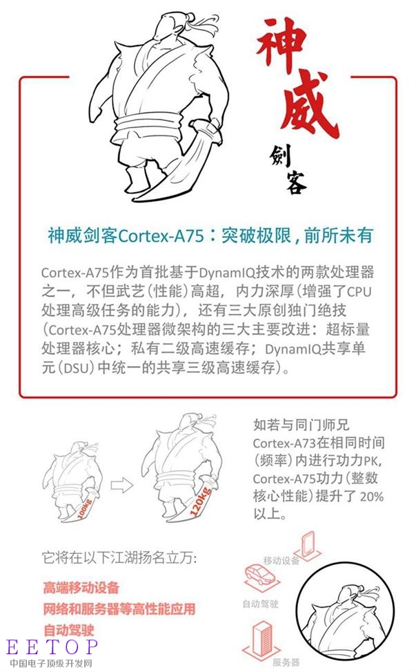 ARM最强移动平台来了！一图看懂Cortex-A75/Mali-G72