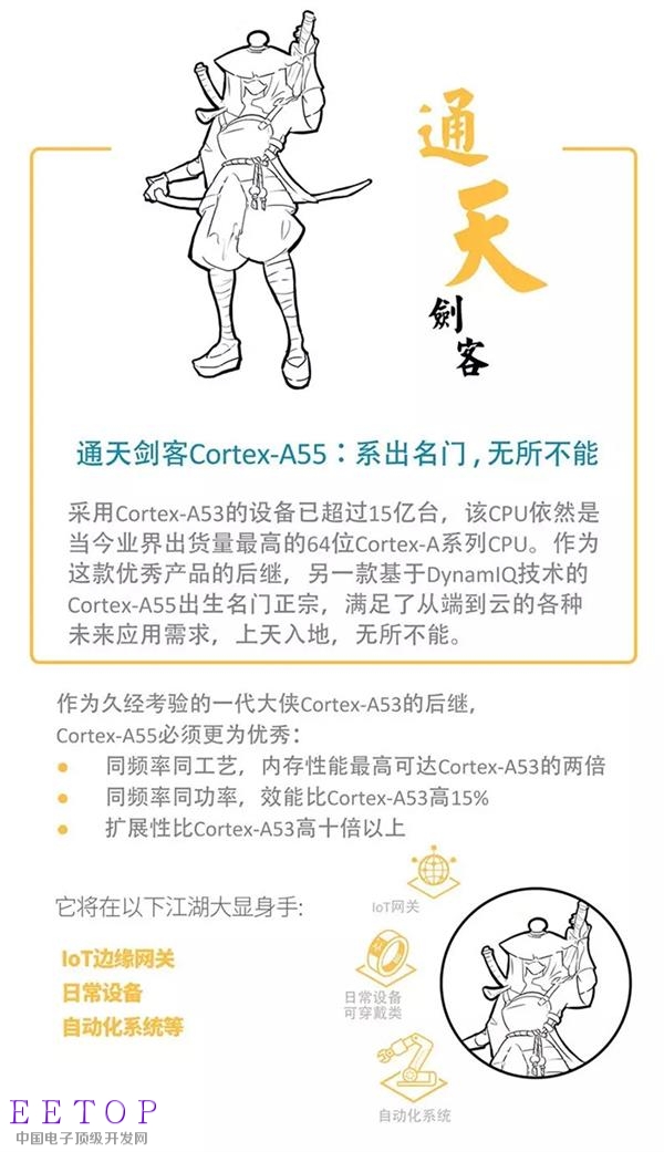 ARM最强移动平台来了！一图看懂Cortex-A75/Mali-G72