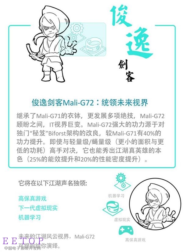 ARM最强移动平台来了！一图看懂Cortex-A75/Mali-G72
