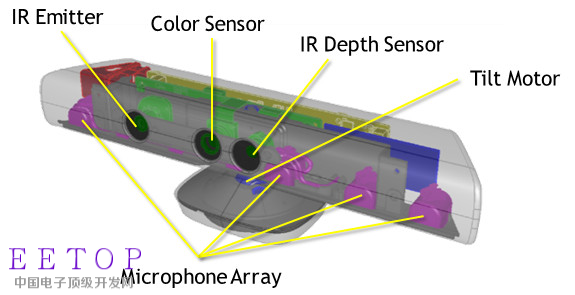 iPhone X的原深感摄像头基本上就是一部新版K iPhone X的原深感摄像头基本上就是一部新版K