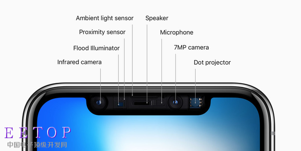 iPhone X的原深感摄像头基本上就是一部新版K