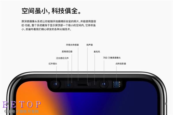 iPhone X“刘海”深度解析：刷脸全靠它