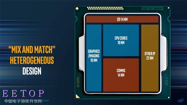 Intel/AMD首款合作CPU新品细节曝光：核显Vega