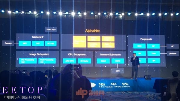 地平线发布中国首款AI视觉芯片：要占领自动驾驶