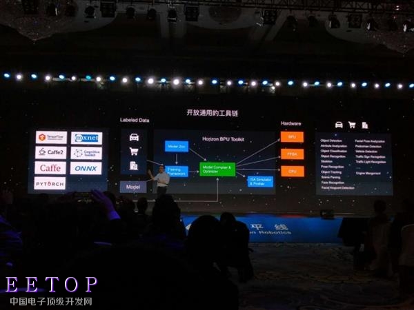 地平线发布中国首款AI视觉芯片：要占领自动驾驶